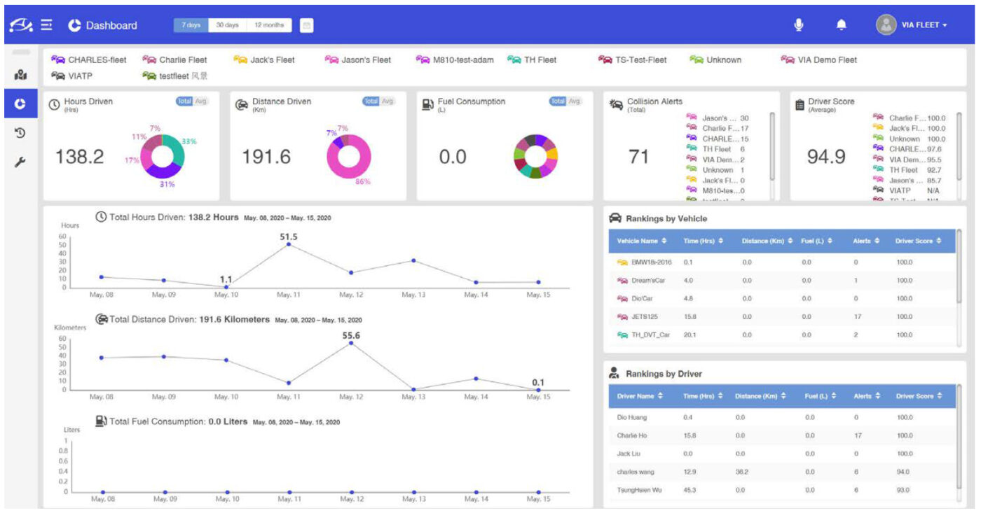 Setting Up The Via Fleet Cloud Management Portal